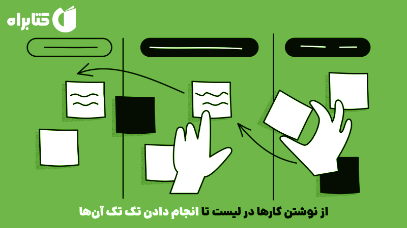 معرفی و دانلود کتاب از نوشتن کارها در لیست تا انجام دادن تک‌ تک آن‌ها