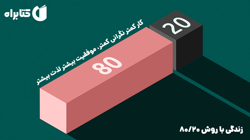 معرفی و دانلود کتاب صوتی زندگی با روش 80/20