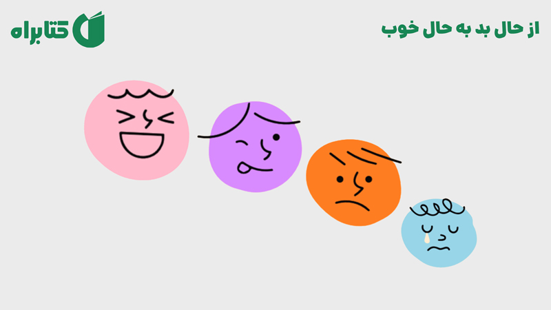 معرفی و دانلود کتاب صوتی از حال بد به حال خوب