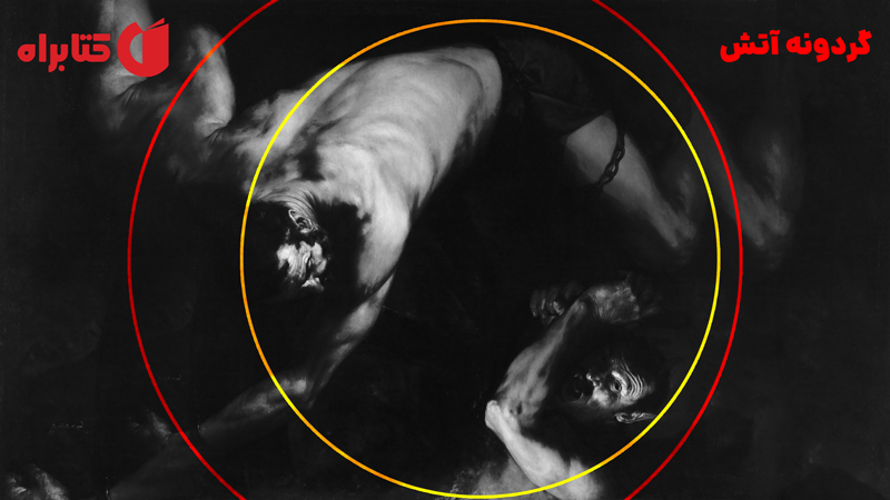 معرفی و دانلود کتاب گردونه آتش