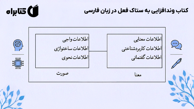 معرفی و دانلود کتاب وندافزایی به ستاک فعل در زبان فارسی