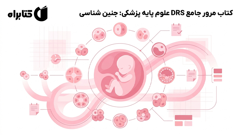معرفی و دانلود کتاب مرور جامع DRS علوم پایه پزشکی: جنین شناسی