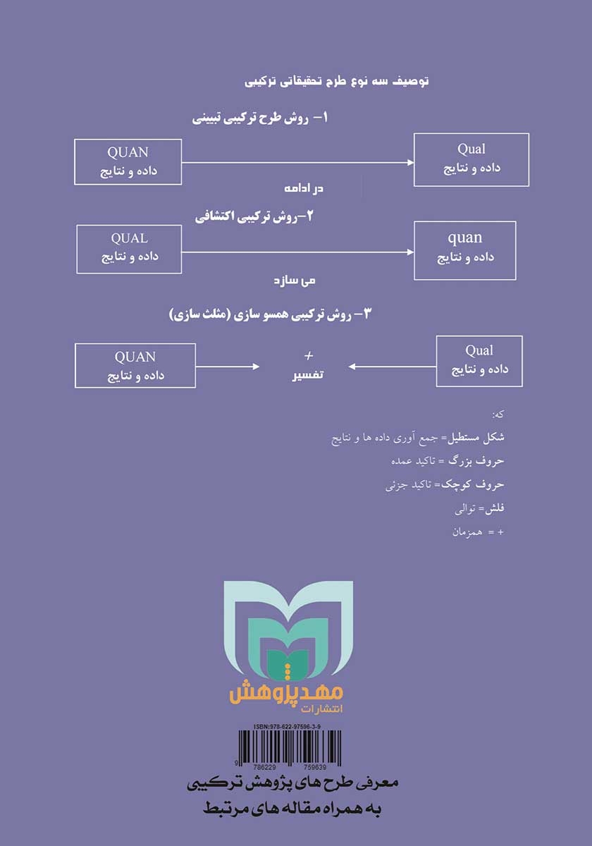پشت جلد کتاب معرفی طرحهای پژوهش ترکیبی به همراه مقالههای مرتبط