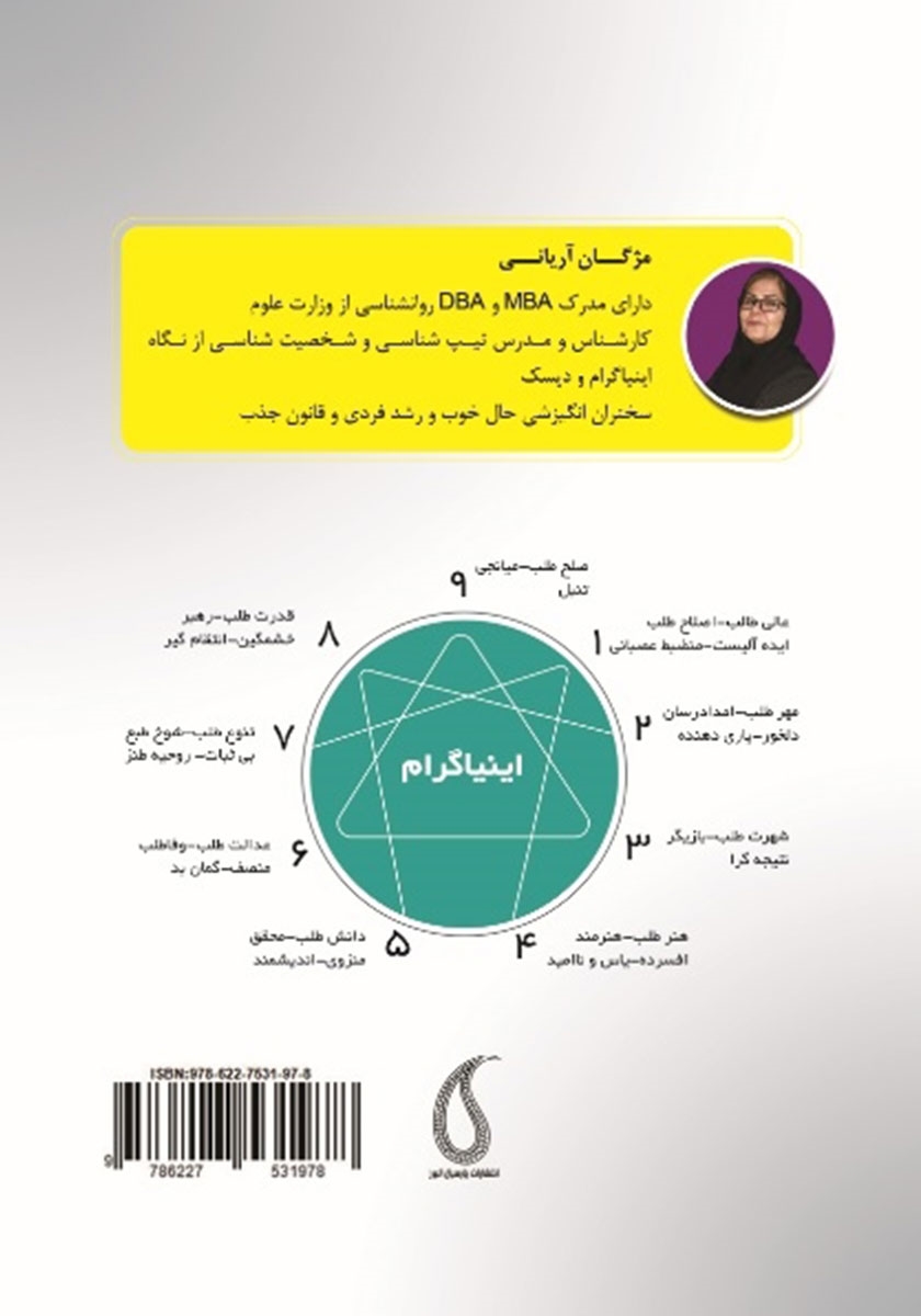 پشت جلد کتاب شناخت تیپ شخصیتی و مردم شناختی در یک نگاه