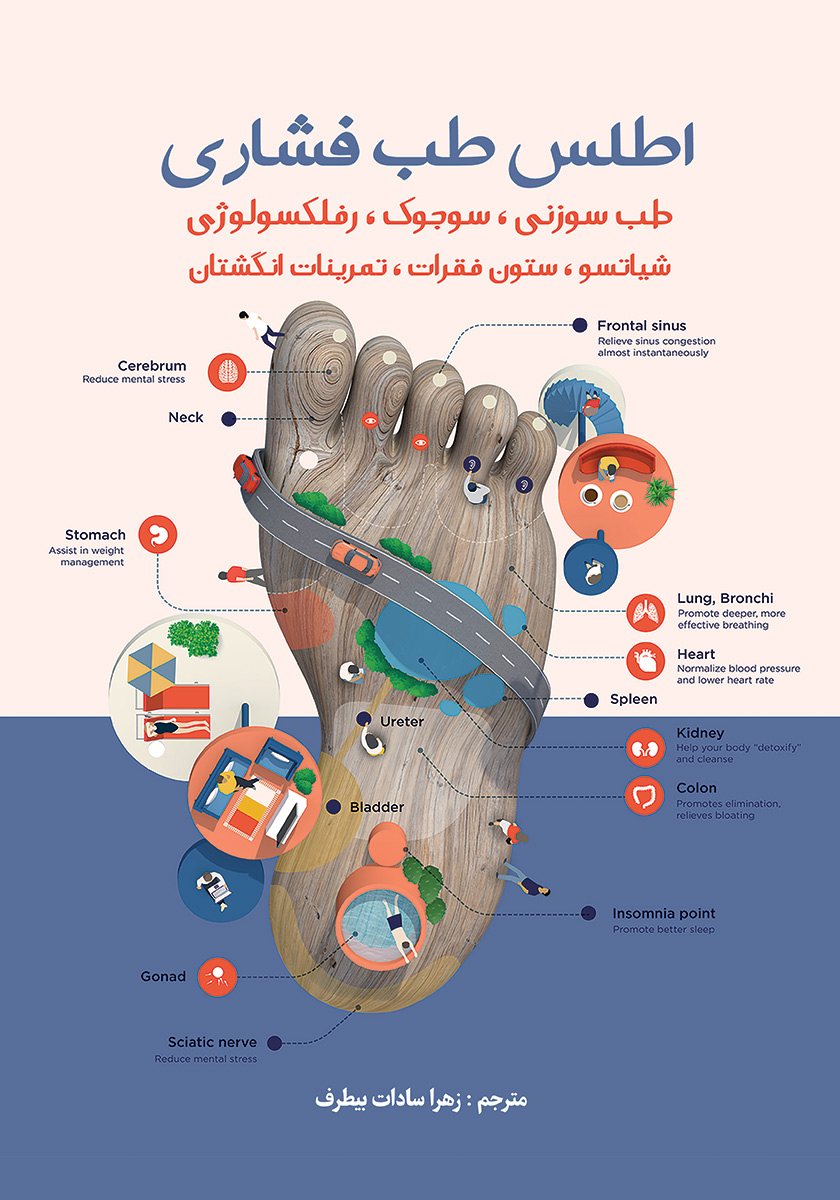 کتاب اطلس طب فشاری