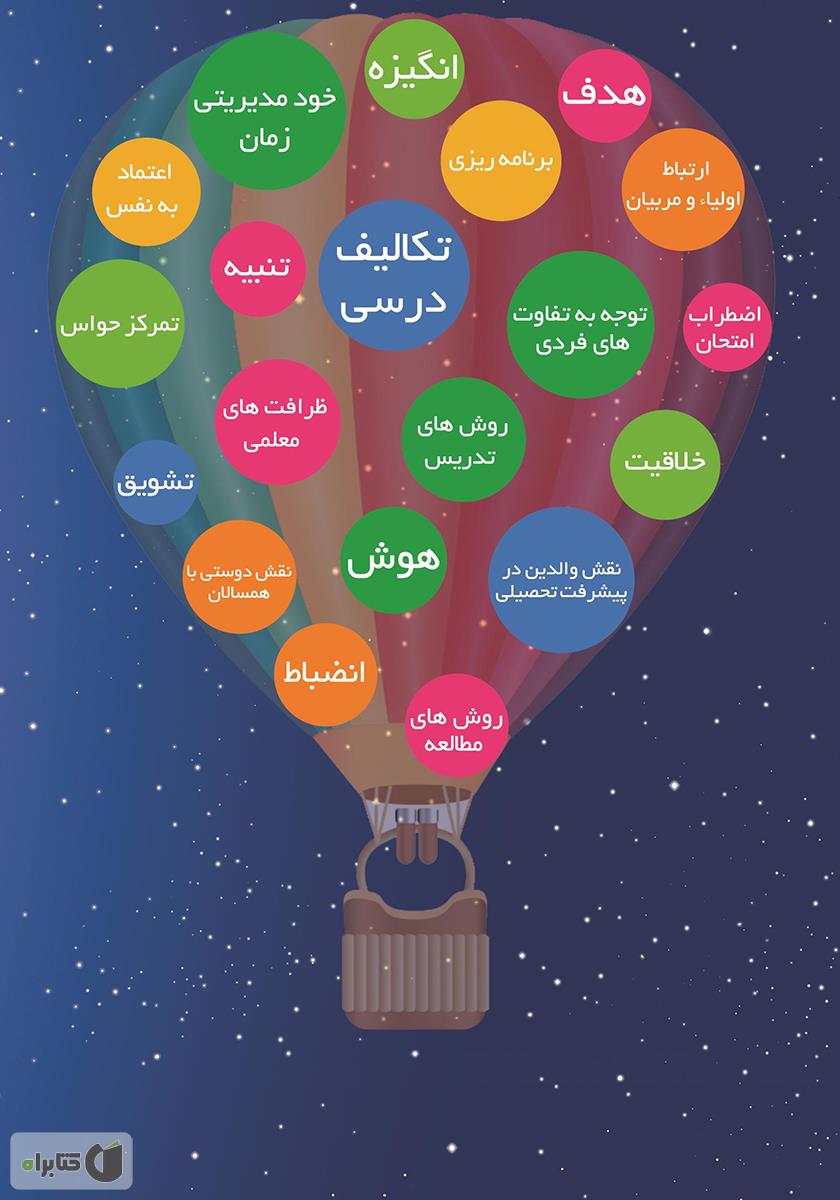پشت جلد کتاب ۲۰ گام بی نظیر برای موفقیت در تحصیل