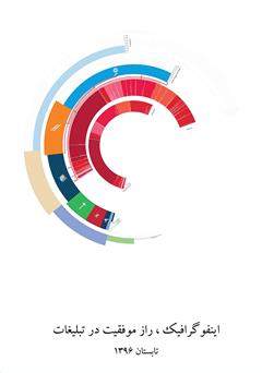پشت جلد کتاب کتاب اینفوگرافیک راز موفقیت در تبلیغات