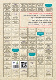 پشت جلد کتاب کتاب استخدامی مبانی طراحی معماری