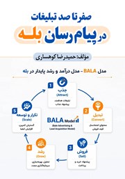 کتاب صفر تا صد تبلیغات در پیامرسان بله